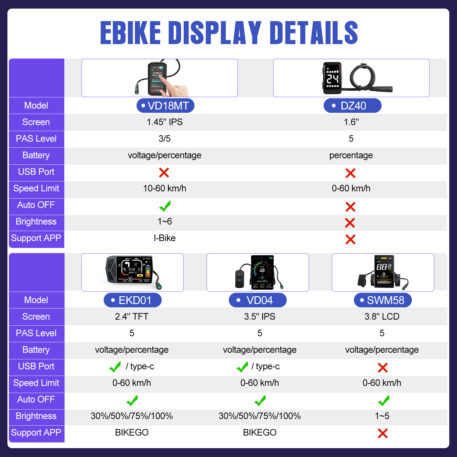 Kit di conversione per e-bike  - Side Hung Mid Drive Motor Kit recensione e prezzo